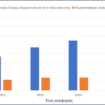 Αναγνώριση Ερευνητικού Έργου