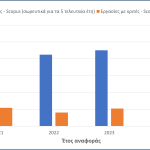 Ερευνητικό έργο