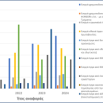 Ερευνητικό έργο