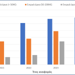 Ερευνητικό έργο