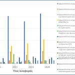 Ερευνητικό έργο