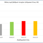 Διασφάλιση Ποιότητας