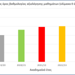 Διασφάλιση Ποιότητας