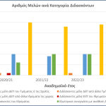 Διασφάλιση Ποιότητας