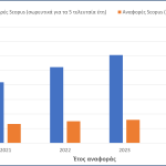 Αναγνώριση Ερευνητικού Έργου